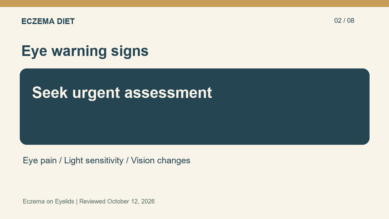 Seek urgent assessment; Eye pain / Light sensitivity / Vision changes